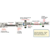 Quali sono i requisiti della linea di produzione per le antenne in banda X?